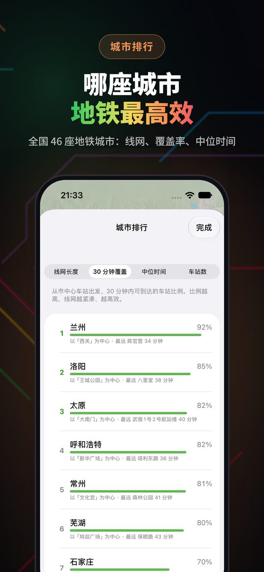 哪座城市地铁最高效
